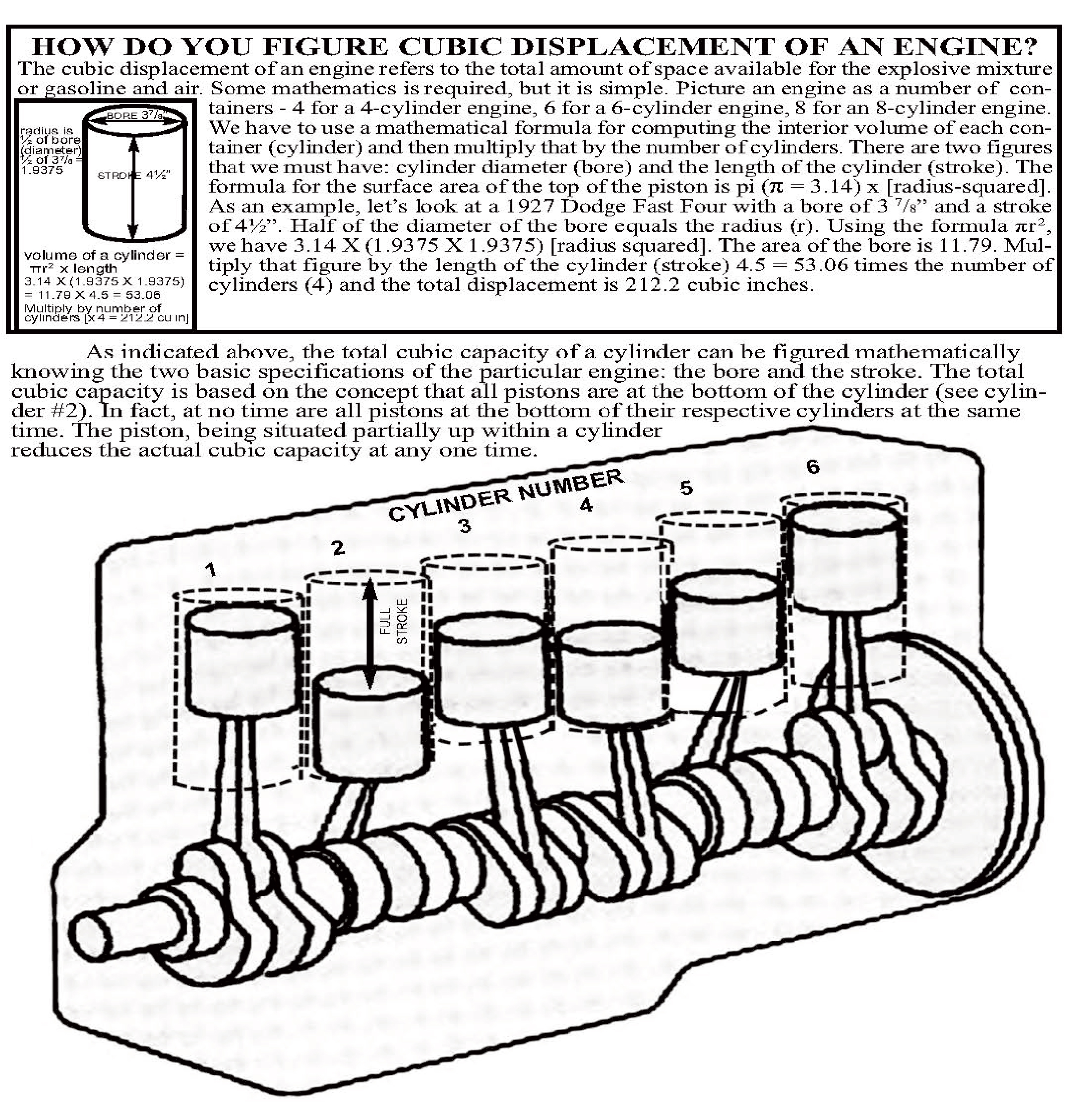 How Do You Figure Cubic Displacement of an Engine?