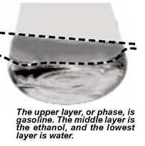 phase separation