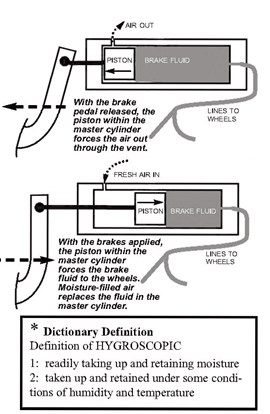 Hygroscopic