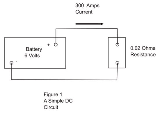 Starter Motor Simple DC Circuit