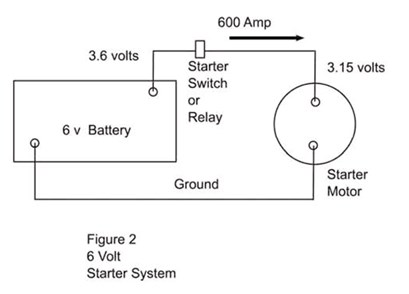 Starter Motor, 6 Volt Starter System