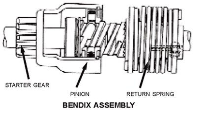 Bendix Assembly